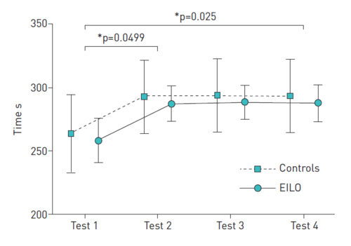 ‘Gold standard’ CLE tests not a robust method of classifying the severity of EILO, study finds - preview image