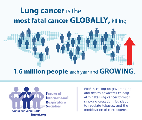 World Lung Cancer Day commemorates, celebrates and supports those impacted by lung cancer - preview image