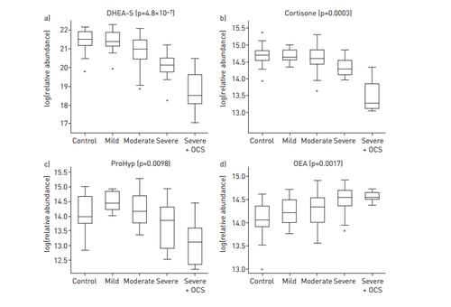 Mild asthma is metabolically distinct from both moderate and severe asthma - preview image