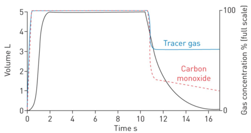 ERS / ATS Task Force standardises single-breath determination of nitric oxide - preview image